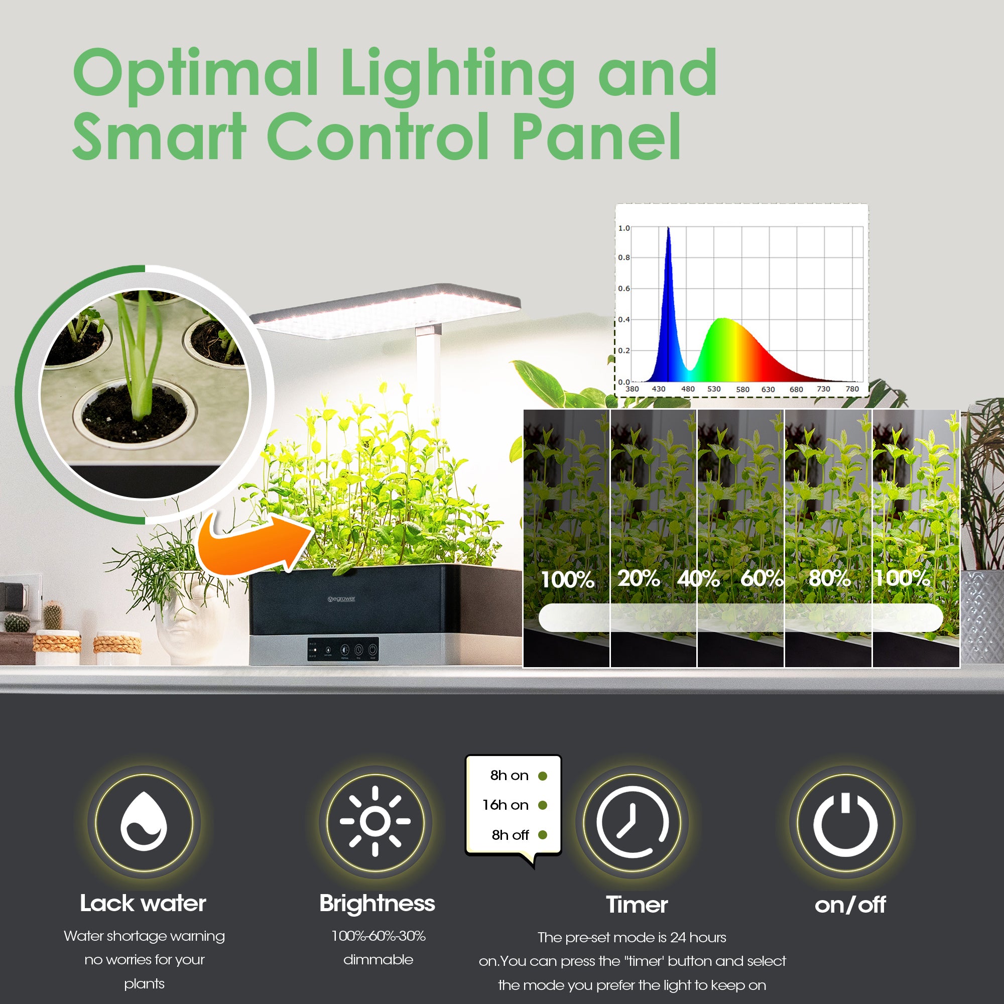 Vegrower H2 Hydroponic System with 6 Pods